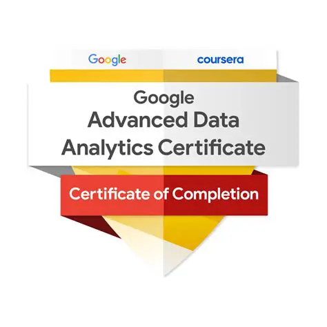 Google Analytics configured