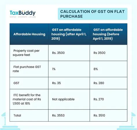 GST on Sale of Old Machine