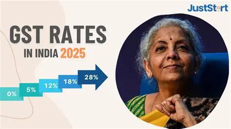 GST Percentage News: Latest Updates on Indian Goods and Services Tax Rates