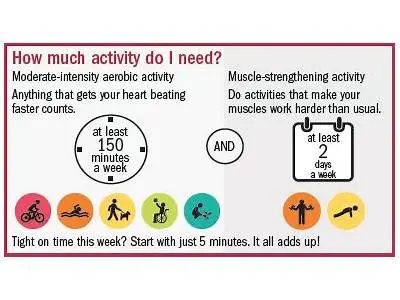 Guidelines for Physical Fitness