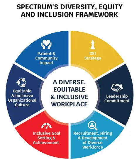 Harmony of the Individual and the Collective