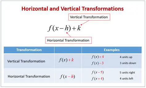 Horizontal Transformations