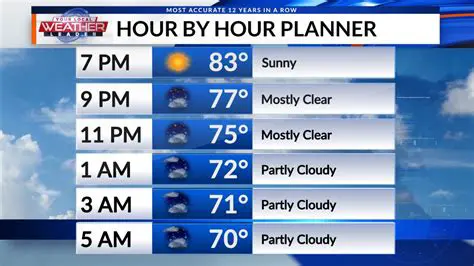 Hourly Weather Forecast Today: Get Up-to-the-Minute Updates