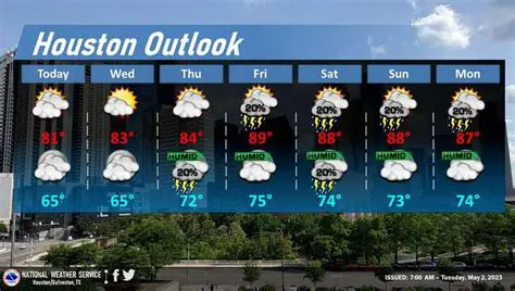 Houston Weather: A Comprehensive Guide to Understanding and Preparing for Texas's Dynamic Climate