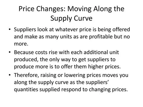 How suppliers respond to changes in price
