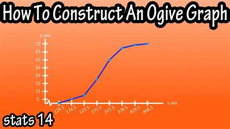 How to Construct an x Chart