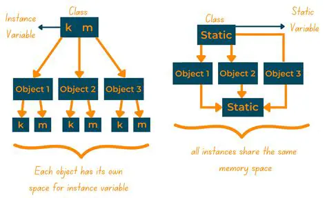 How to Define XDG Variables on macOS