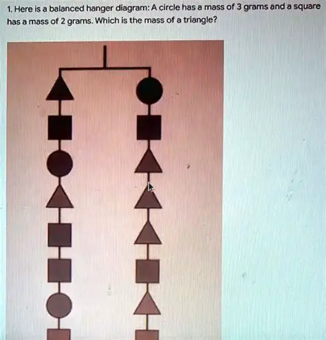How to Draw a Balanced Hanger Diagram