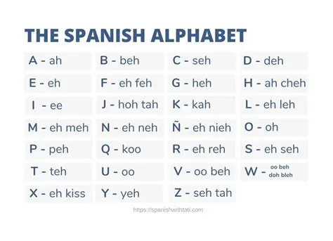 How to Pronounce Seattle in Spanish: A Comprehensive Guide