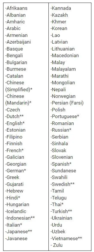 Hyphenation Support for Over 50 Languages