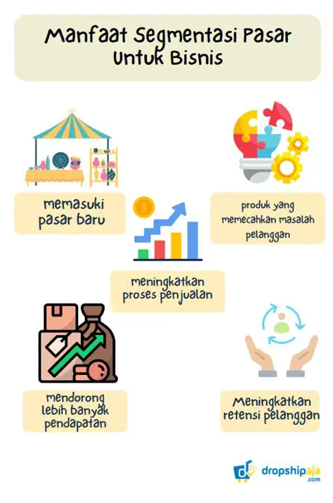 Iberita: Mengungkap Rahasia Segmentasi Pasar untuk Kesuksesan Bisnis Anda