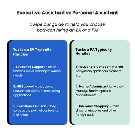 Navigating the World of iCelebrity Personal Assistants: Tasks, Responsibilities, and Key Skills