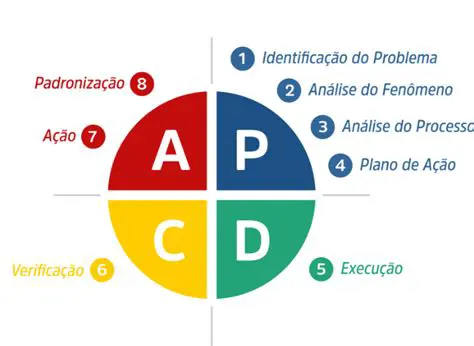 Identificar potenciais problemas ou irregularidades