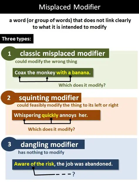 Identifying and Fixing Misplaced Modifiers in English Sentences