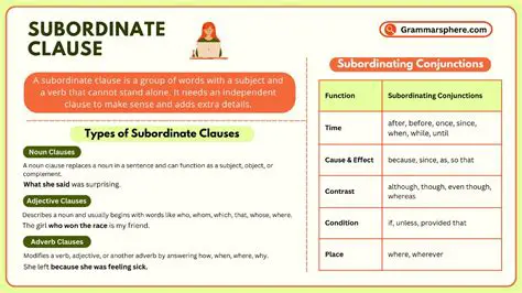 Identifying Dependent or Subordinate Clauses