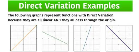 Identifying Direct Variation Functions