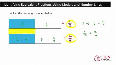 Identifying Equivalent Fractions