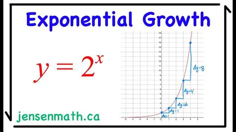 Identifying Exponential Growth Equations