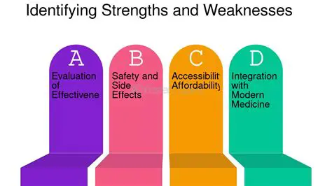 Identifying strengths and weaknesses