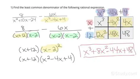 Identifying the Denominators of the Given Rational Expressions