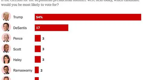 iFox News Today Polls: Analyzing Current Trends and Public Opinion