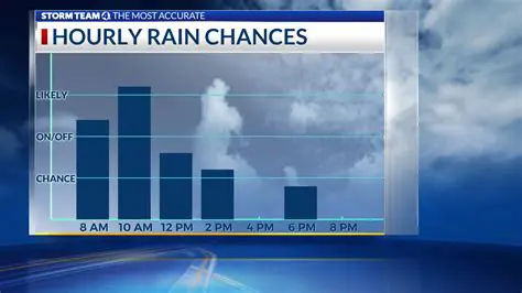 Your Comprehensive Guide to iHourly Weather in Cappadocia: Plan Your Perfect Trip