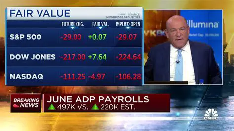 Unveiling Insights from IIHistorical Data: RFB News and Market Trends