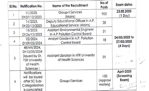 IIToday: Decoding the Latest Government Vacancies of 2022 and Navigating the Application Process