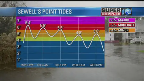 IIWavy Weather Radar: Your Comprehensive Guide to Newport News, VA Weather
