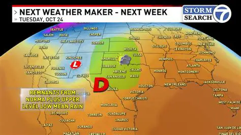 Unpredictable Skies: Understanding iiWeather's Forecasts for New Mexico