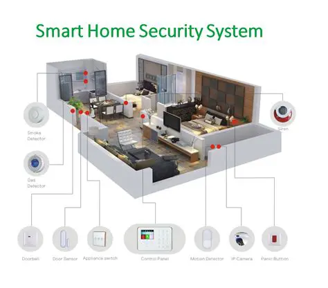 Imokey Review: Unlocking Smart Home Security for Modern Living
