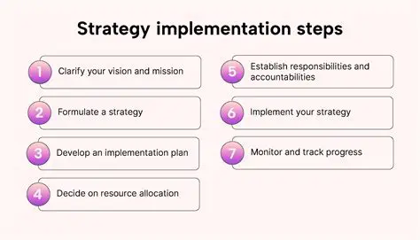 Implement comprehensive policies