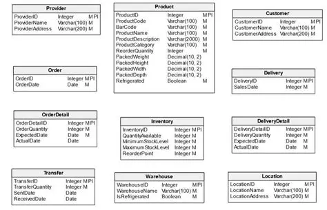 Implement hardware support