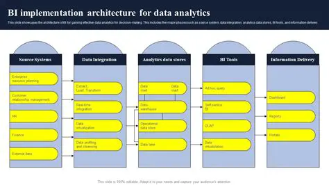 Implementation Architecture Analysis