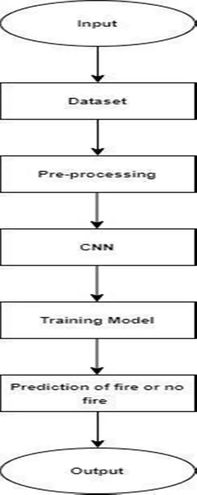 Implementation of the Algorithm
