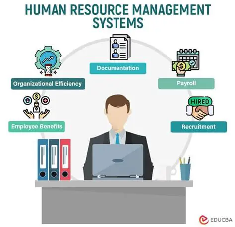 Implementing Resource Management Systems