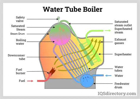 Importance of Boiler Bait Water Quality