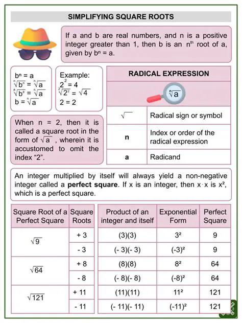 Importance of Simplifying Square Roots