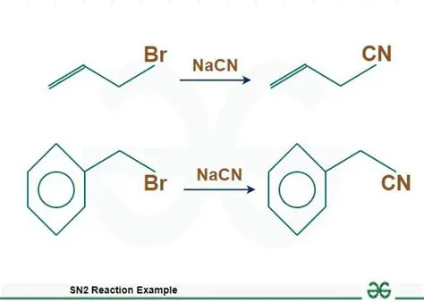 Importance of Transition State Stability in SN2 Reactions