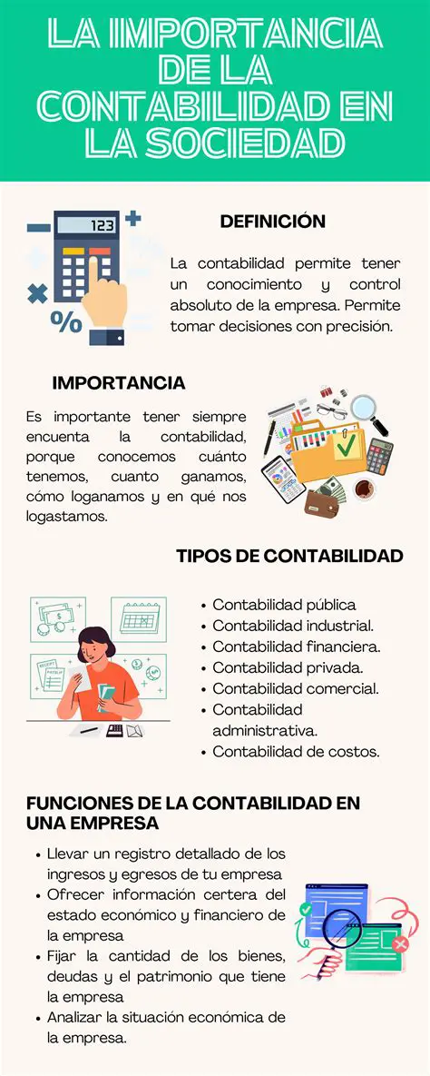 Importancia de la Contabilidad en la Sociedad de Estudios