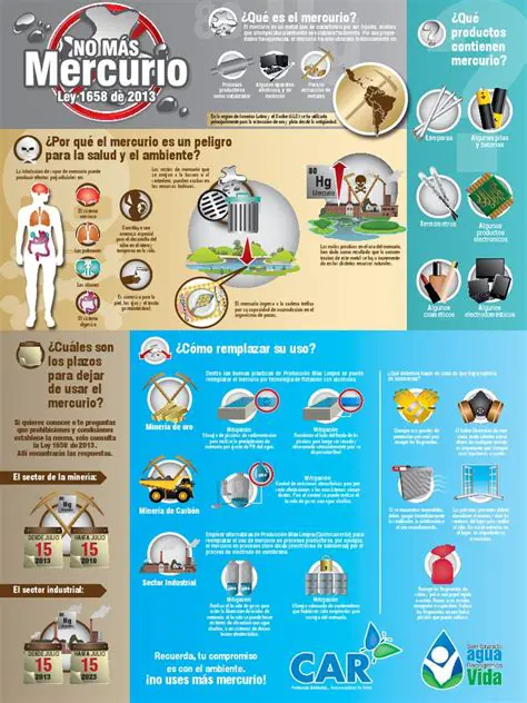 Importancia del Mercurio en la Vida Cotidiana
