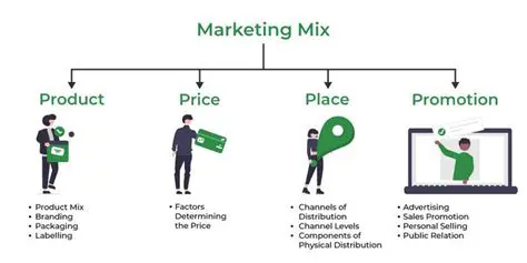 Improve marketing mix policy