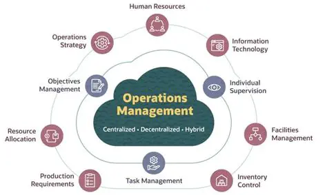 Improve operational management