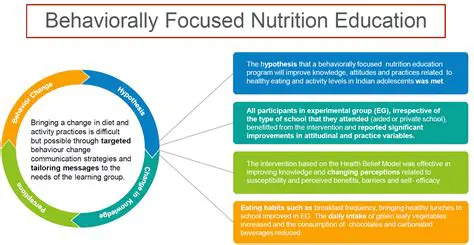 Improved Nutrition Knowledge