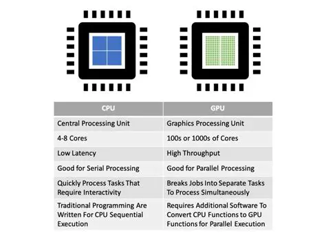 Improving GPU compatibility
