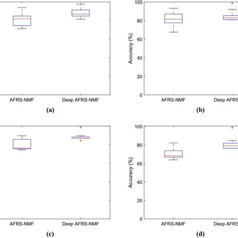 Improving the accuracy of NMF