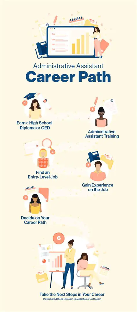 Unlocking Career Growth: The Unmatched Advantage of In-Person Administrative Assistant Training