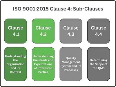 Inclusion of Standard Clauses and Party Inequalities