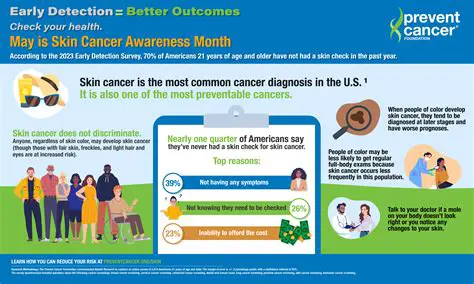 Increase awareness of a safer postparten treatment method