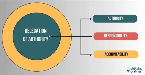 Increase Delegation of Authority
